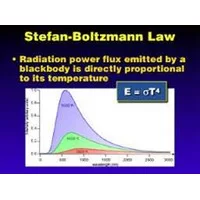 stefan boltzmann law,بولتزمن stefan boltzmann,قانون بولتزمن( Stefan-Boltzmann law )