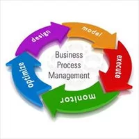 دانلود پاورپوینت,process management,مدیریت فرایند